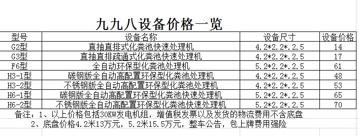 清洗吸污兩用車,東風清洗吸污車