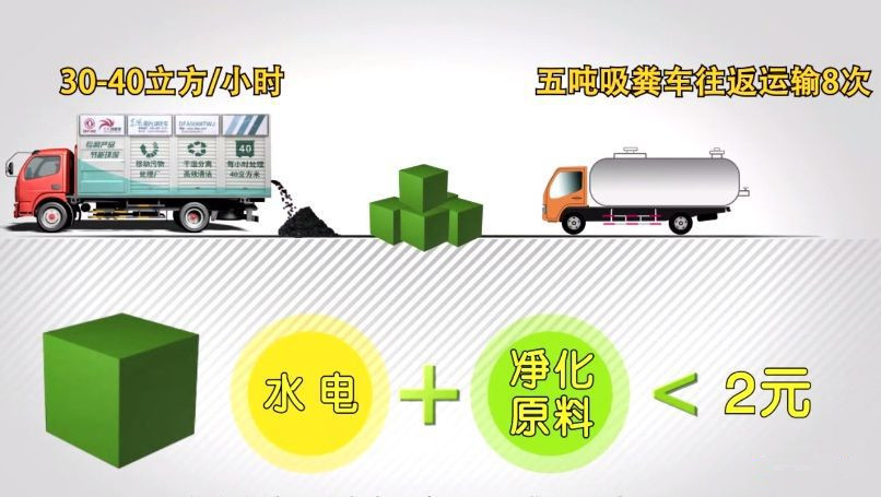 清洗吸污兩用車,東風清洗吸污車