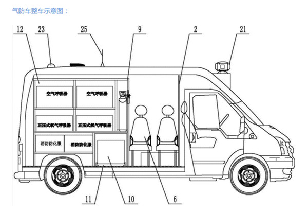 江南救險(xiǎn)車_依維柯歐勝救險(xiǎn)車_5-7座救援車_國(guó)六工程救險(xiǎn)車_氣象指揮車